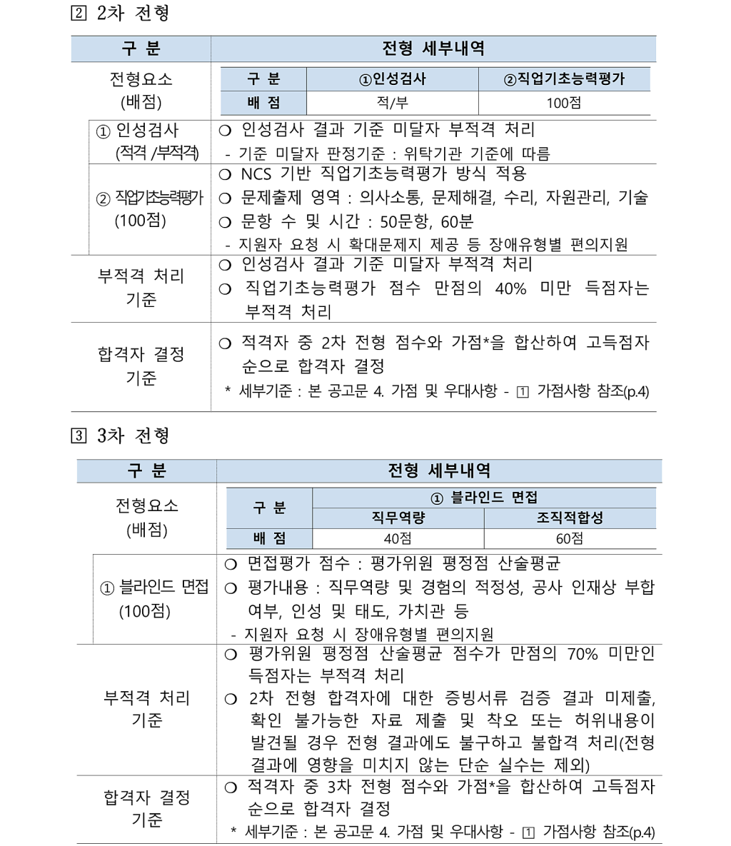 [한국조폐공사] 2024년 신입직원(채용형인턴) 채용공고