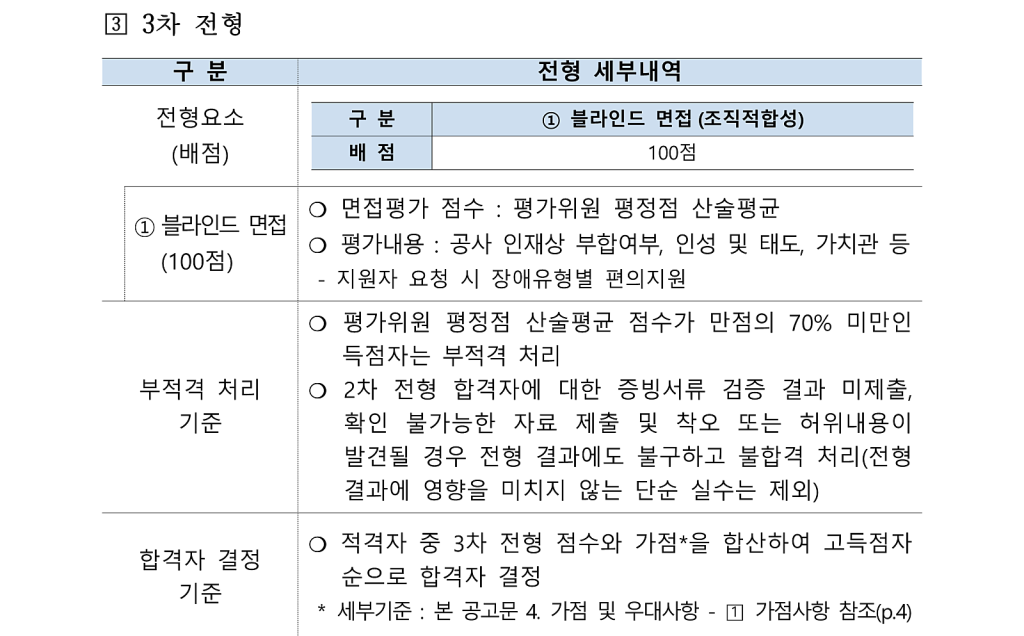 [한국조폐공사] 2024년 신입직원(채용형인턴) 채용공고