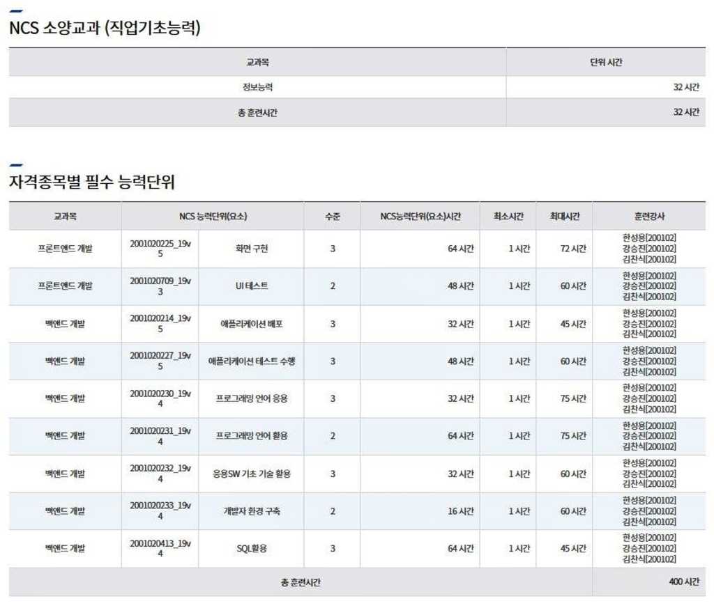 정보처리산업기사 국비지원 - 하이미디어아카데미 구로