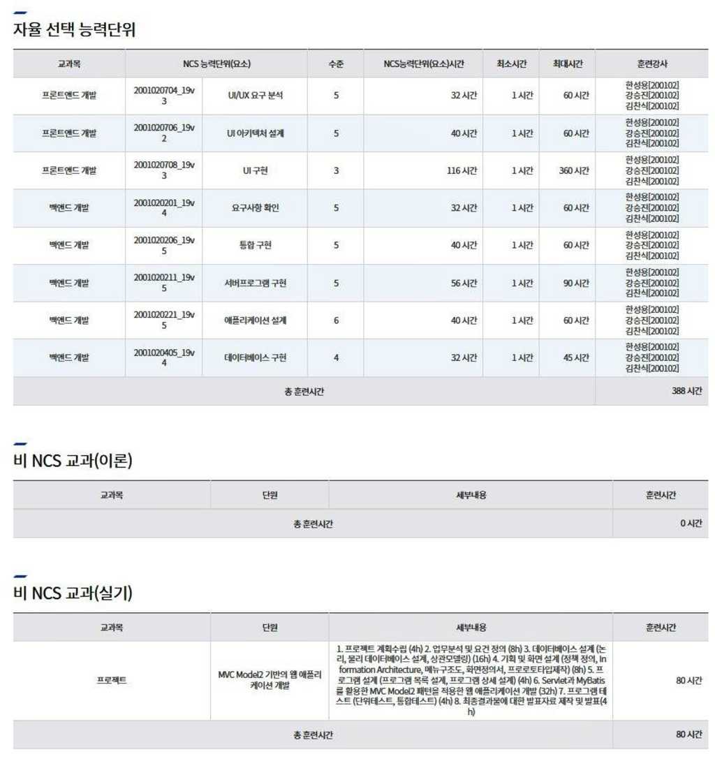 정보처리산업기사 국비지원 - 하이미디어아카데미 구로