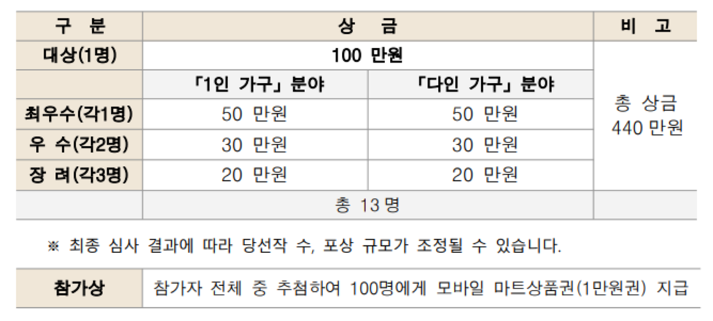 제2회 공공주택 인테리어 사진·영상 공모전