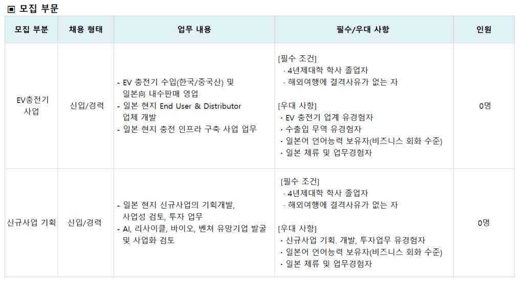 [GS글로벌] [신입/경력] 일본법인 영업직 채용