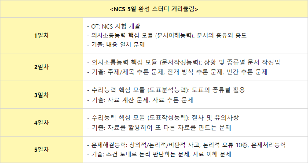 선착순100명! NCS강의 무료제공 <NCS 5일완성 온라인 스터디> 372기 모집