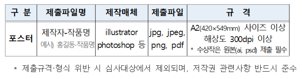 제3회 해양오염예방 포스터 공모전