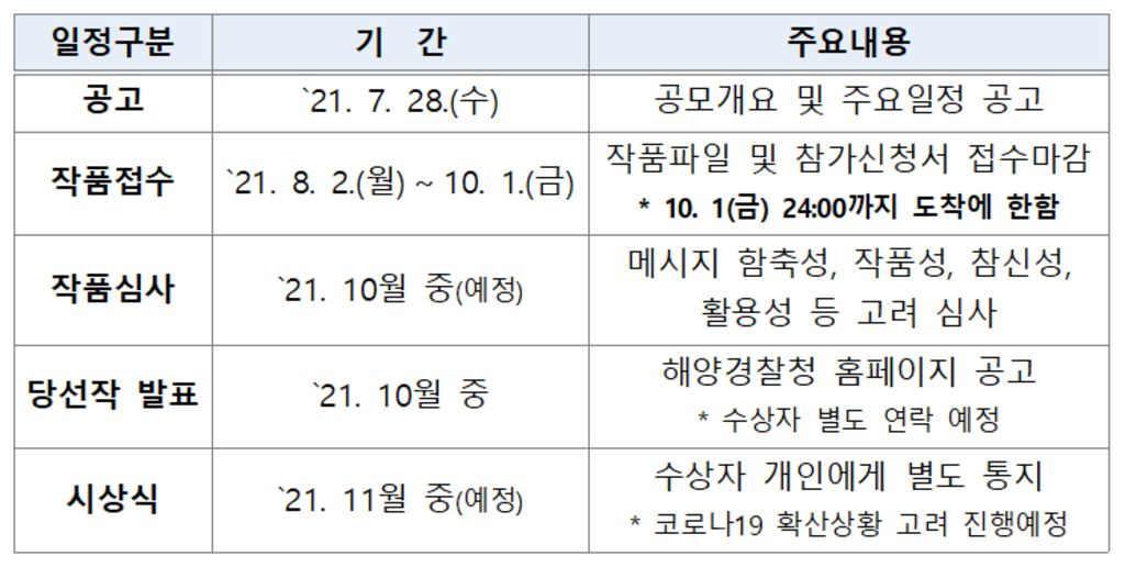 제3회 해양오염예방 포스터 공모전