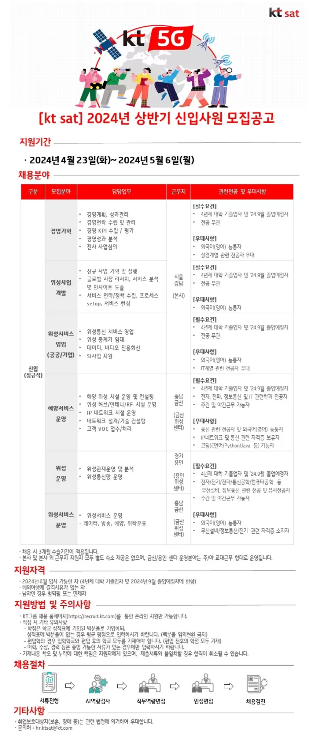 [KT sat] 2024년 상반기 신입사원 공개채용