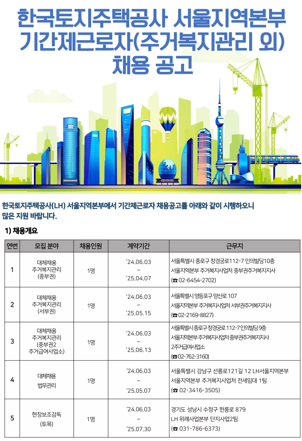 [한국토지주택공사] 서울지역본부 기간제 근로자(주거복지관리 외) 채용공고