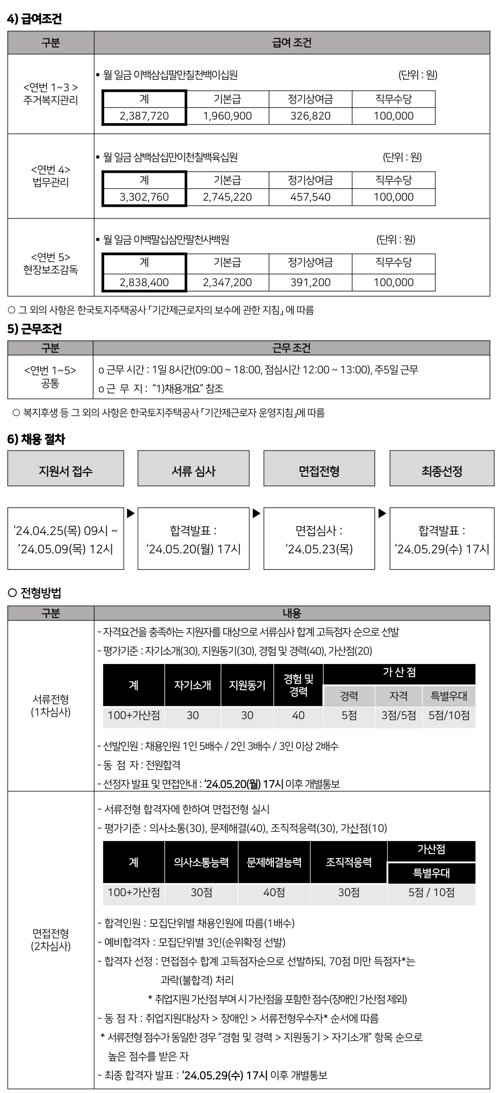 [한국토지주택공사] 서울지역본부 기간제 근로자(주거복지관리 외) 채용공고