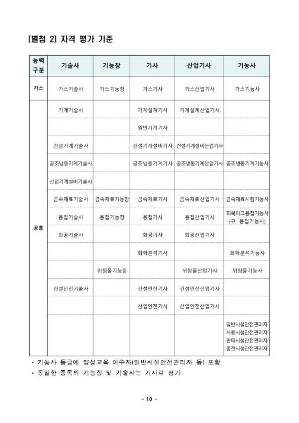 [한국가스안전공사] 2024년 제 2차 체험형 인턴 채용