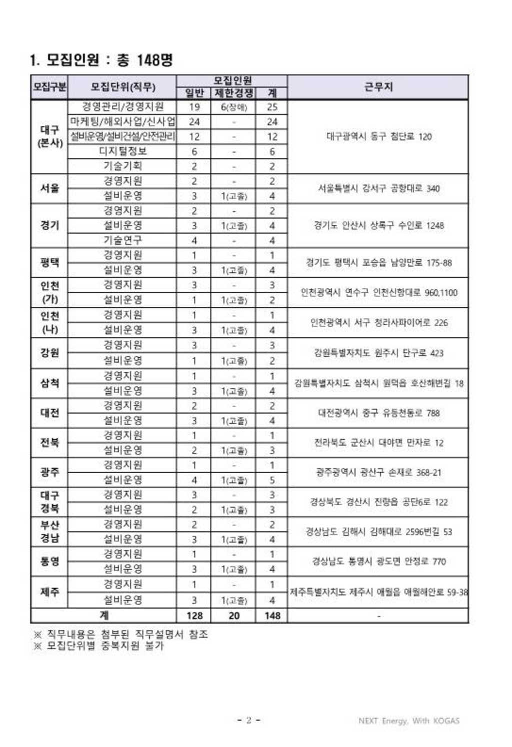 [한국가스공사] 체험형 인턴 신입(경영지원/설비운영 등) 채용