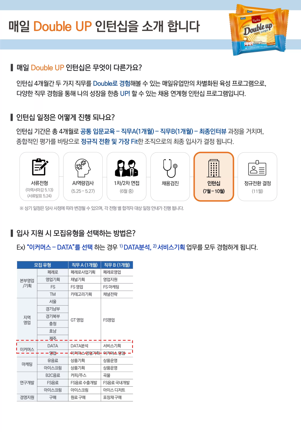 [매일유업] 2024년 인턴채용 (채용연계형)