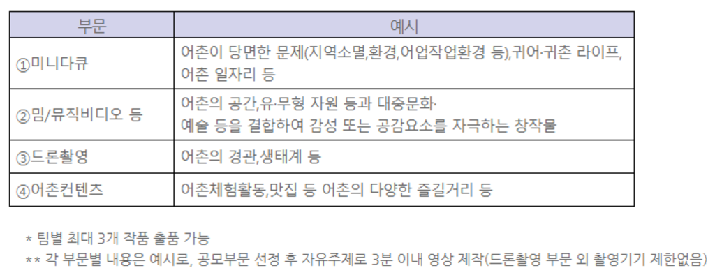 KMI 어촌 신활력 영상공모전 어랍쇼