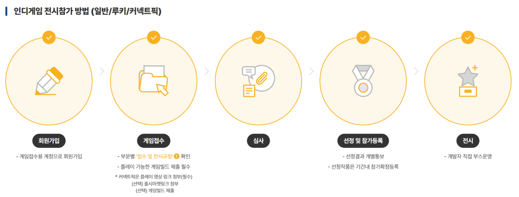 부산인디커넥트페스티벌2024 인디게임 전시작 접수