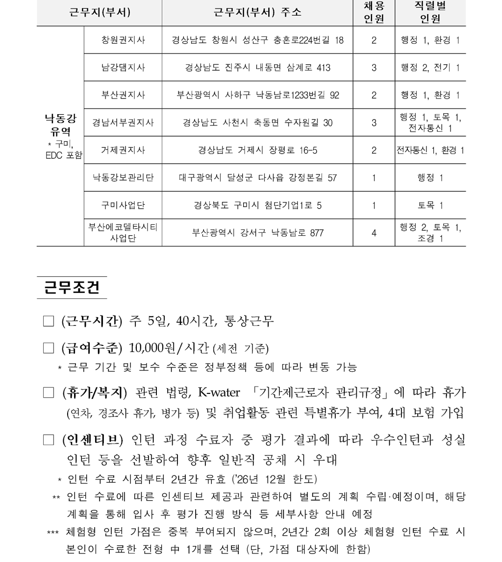 [한국수자원공사] 체험형 인턴 채용