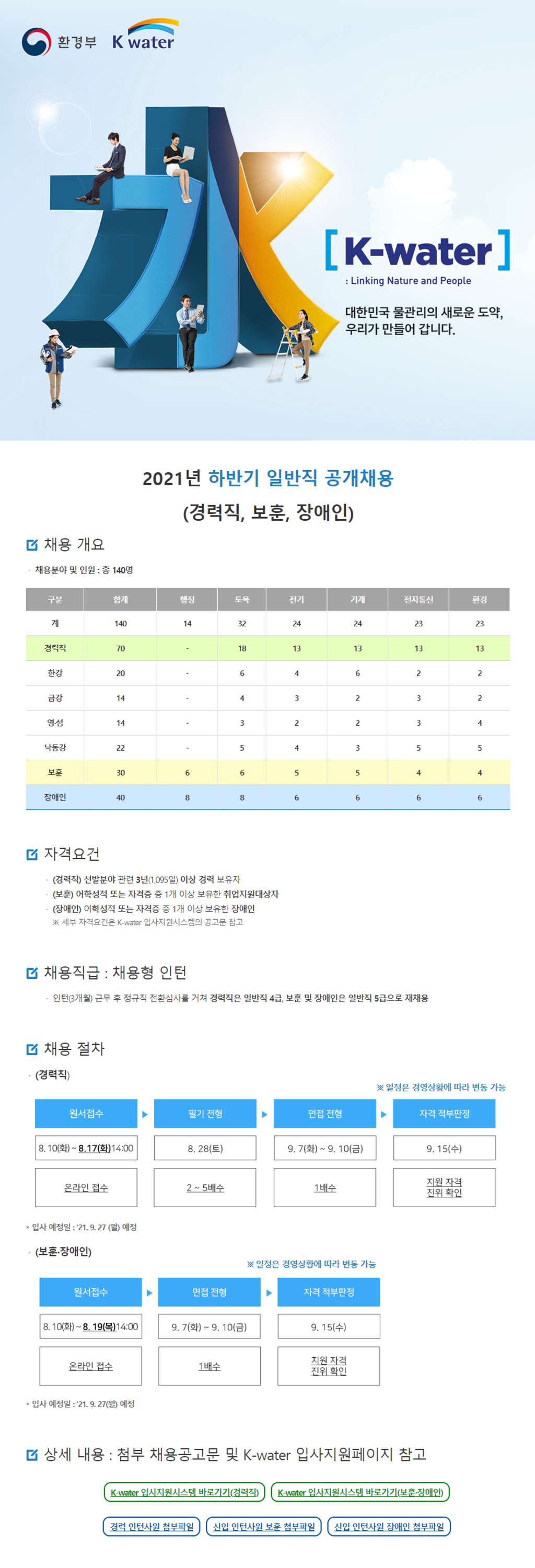 총 140명 채용! 2021년 하반기 일반직 공개채용