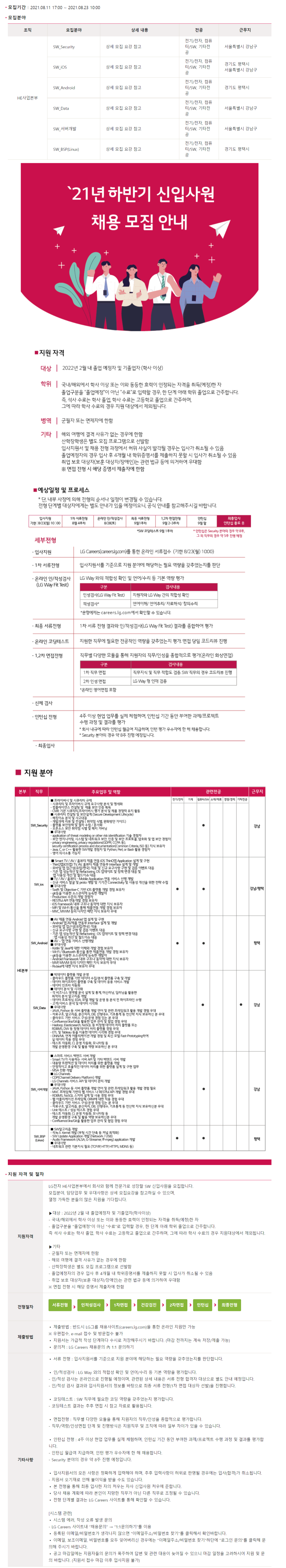 2021년 SW 신입사원 수시채용 (채용연계형 인턴십)