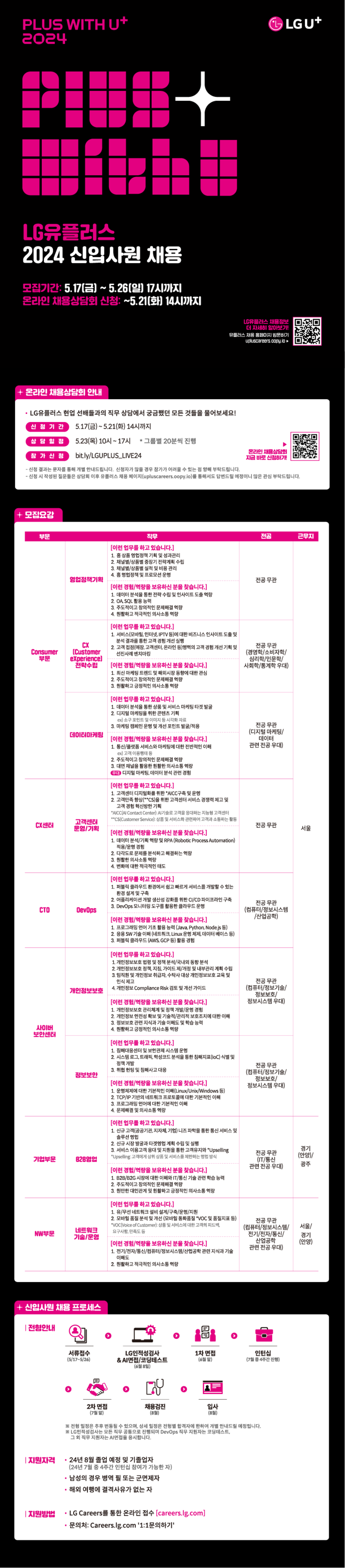 LG유플러스 2024 신입사원 채용