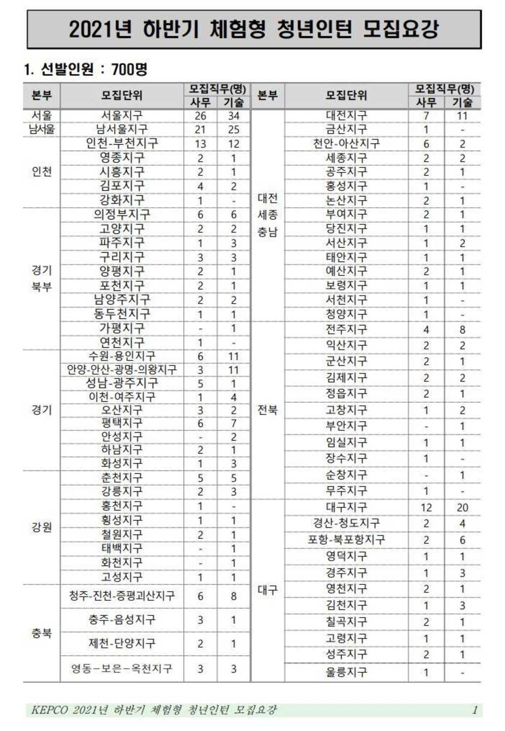 체험형 청년인턴