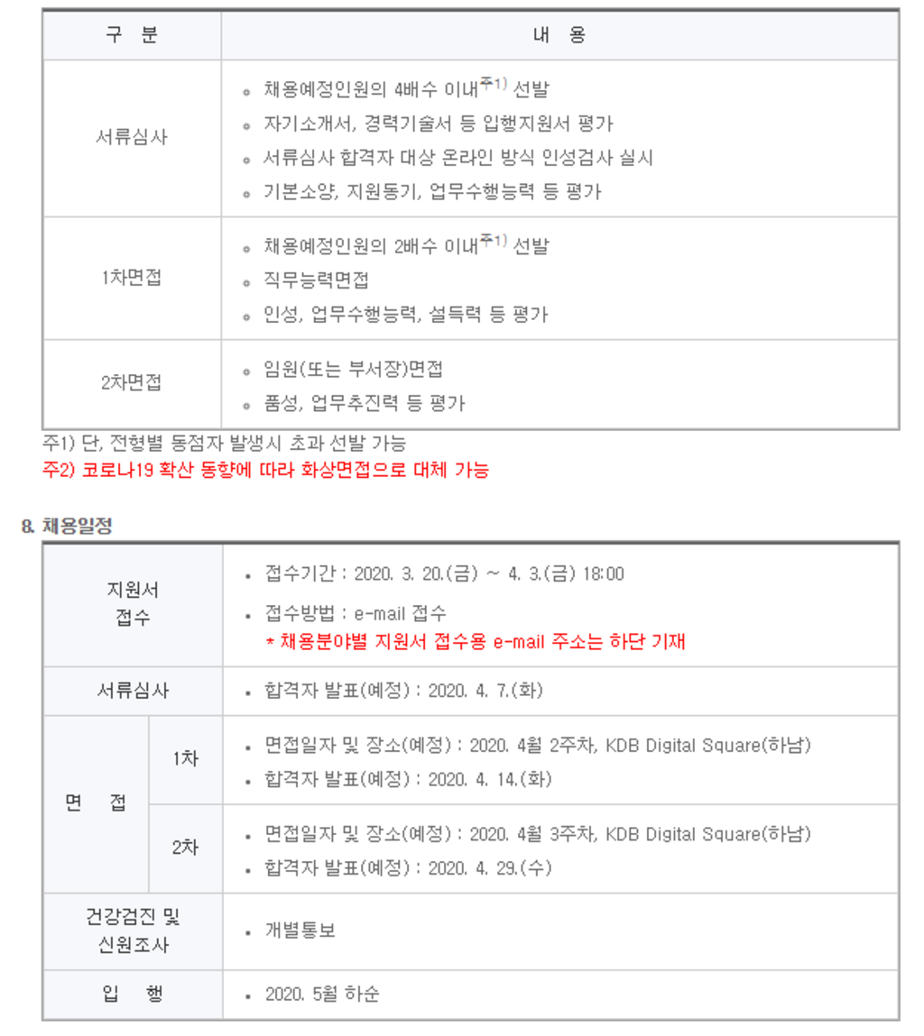 전문직(IT) 채용