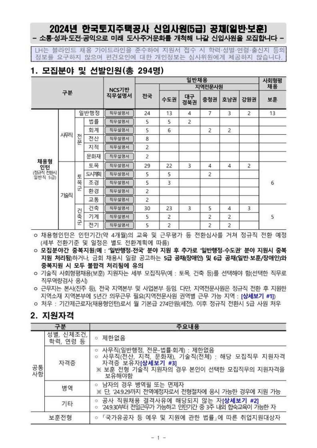 [한국토지주택공사] 채용형 인턴(일반직 5급) 채용