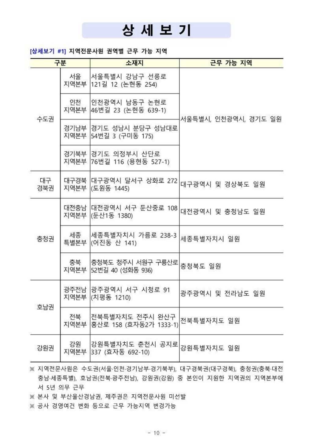 [한국토지주택공사] 채용형 인턴(일반직 5급) 채용