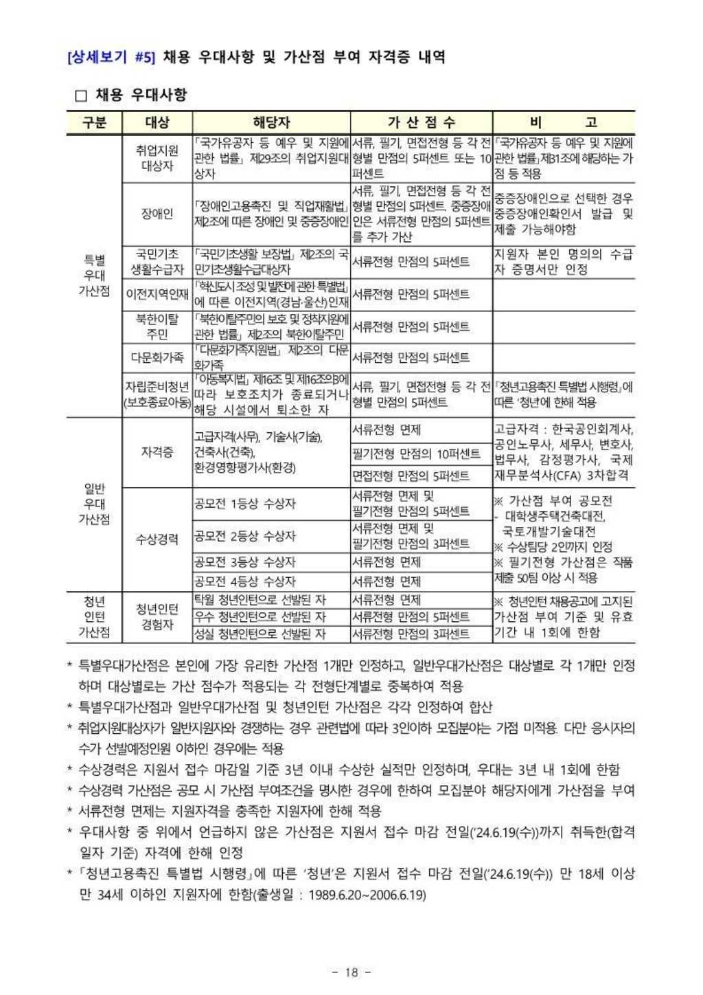 [한국토지주택공사] 채용형 인턴(일반직 5급) 채용