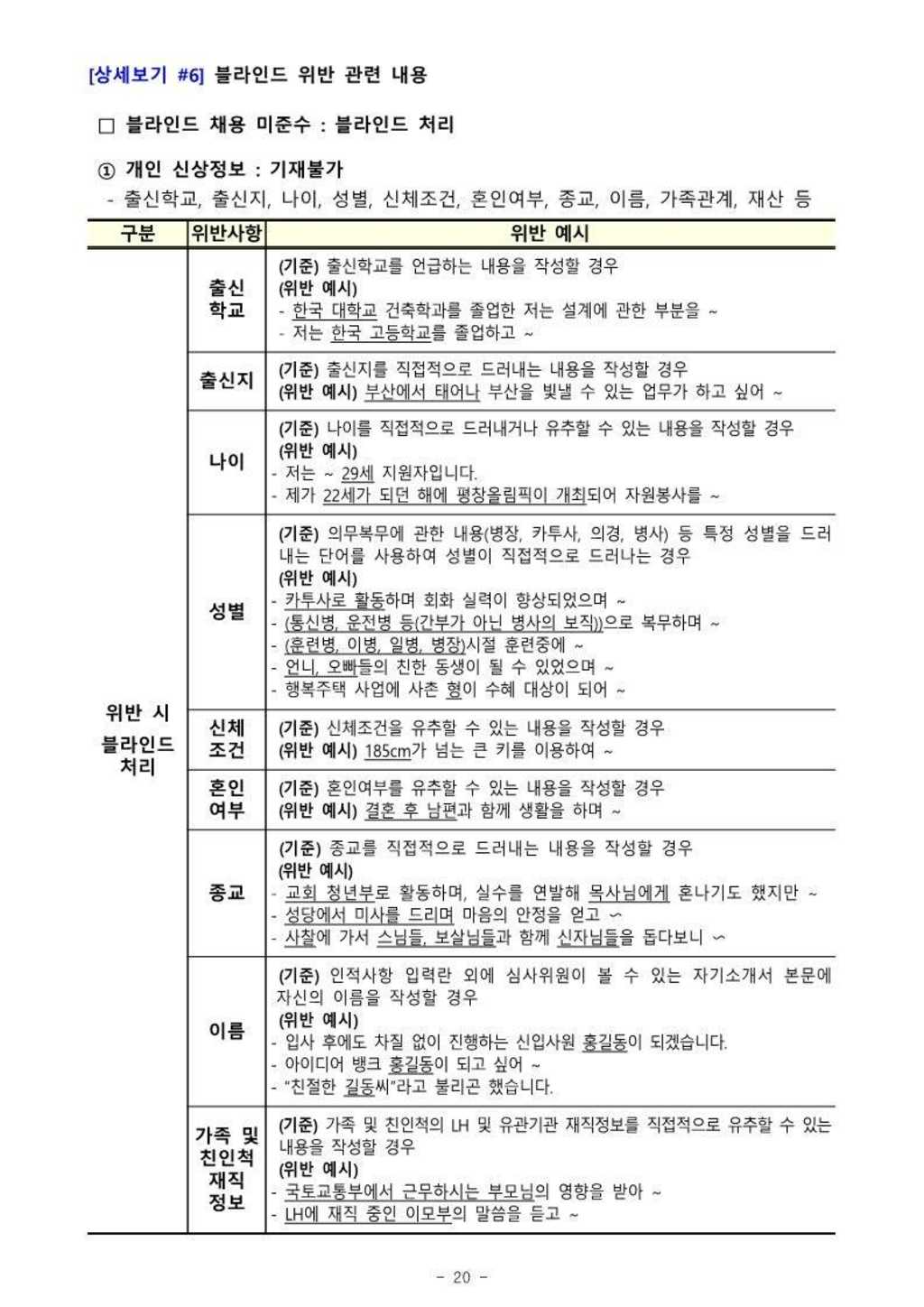 [한국토지주택공사] 채용형 인턴(일반직 5급) 채용