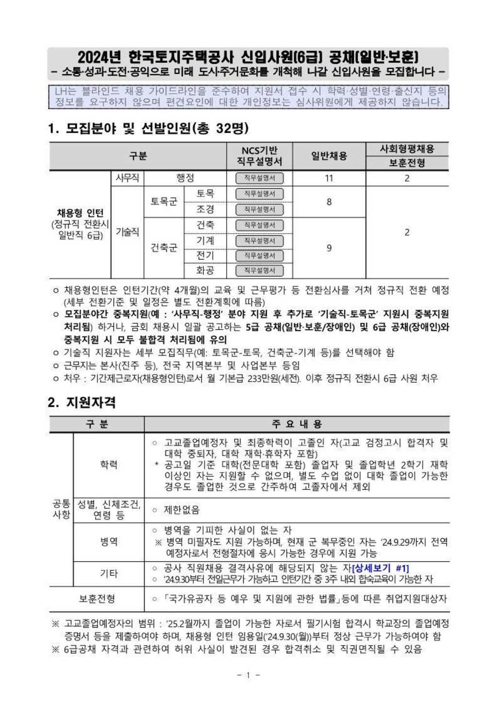 [한국토지주택공사] 채용형 인턴(일반직 6급) 채용