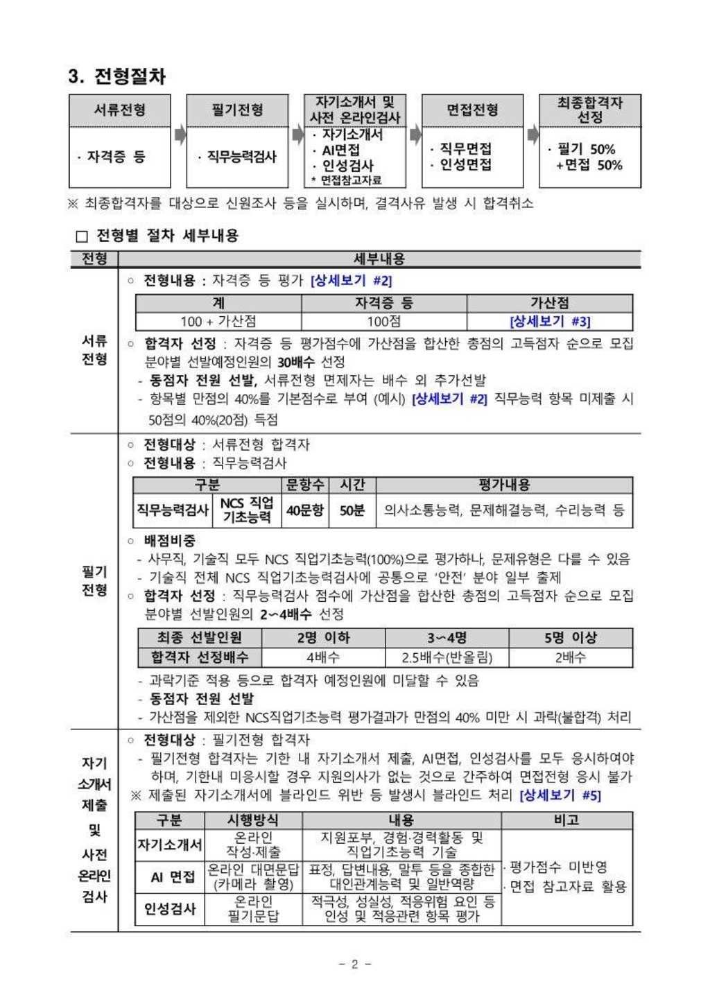 [한국토지주택공사] 채용형 인턴(일반직 6급) 채용