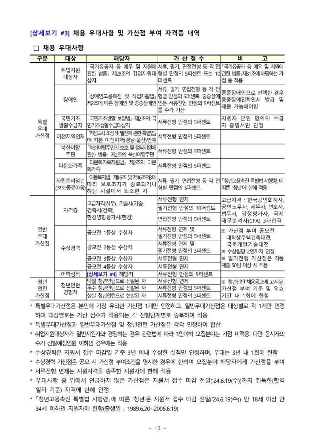 [한국토지주택공사] 채용형 인턴(일반직 6급) 채용