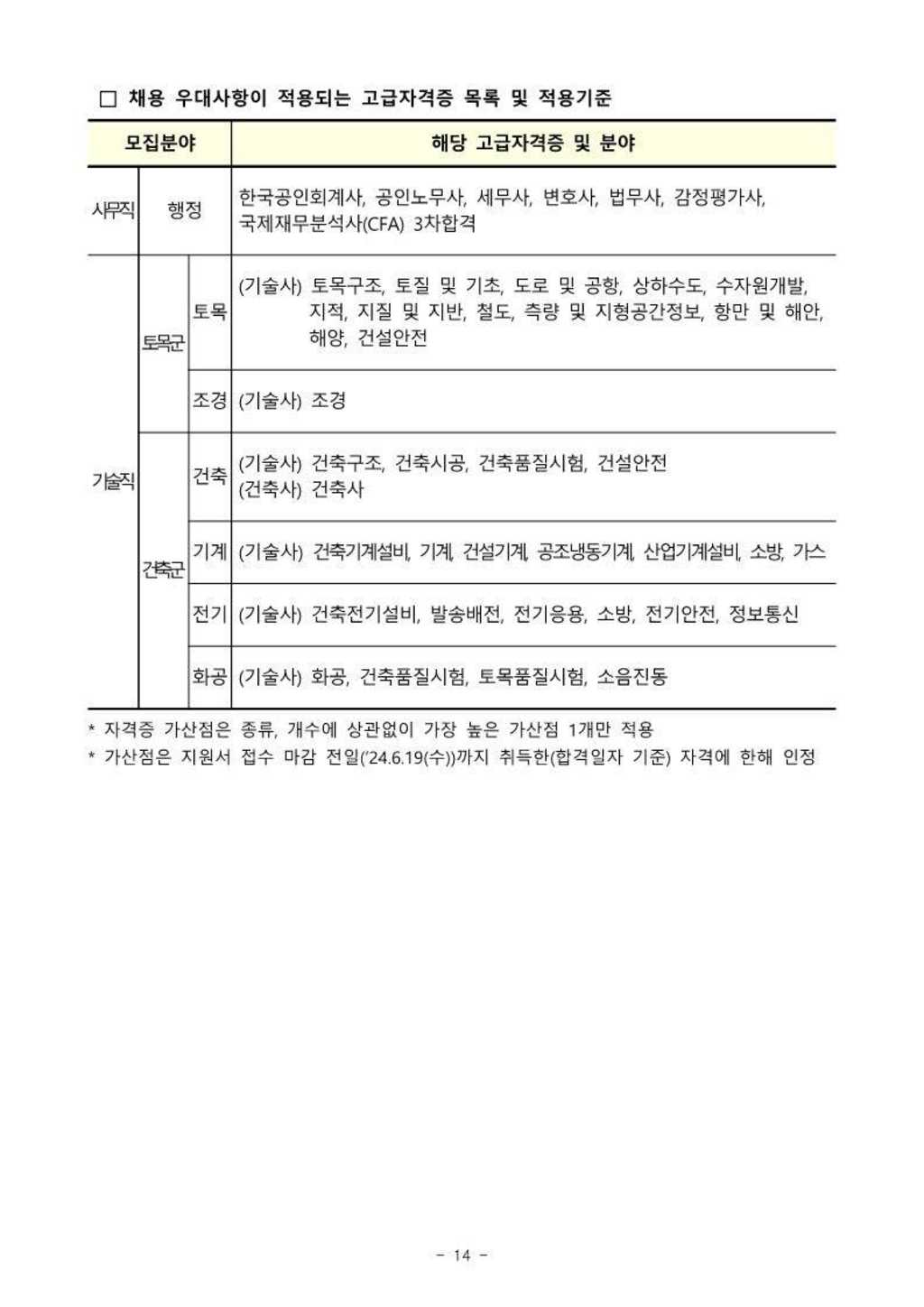 [한국토지주택공사] 채용형 인턴(일반직 6급) 채용