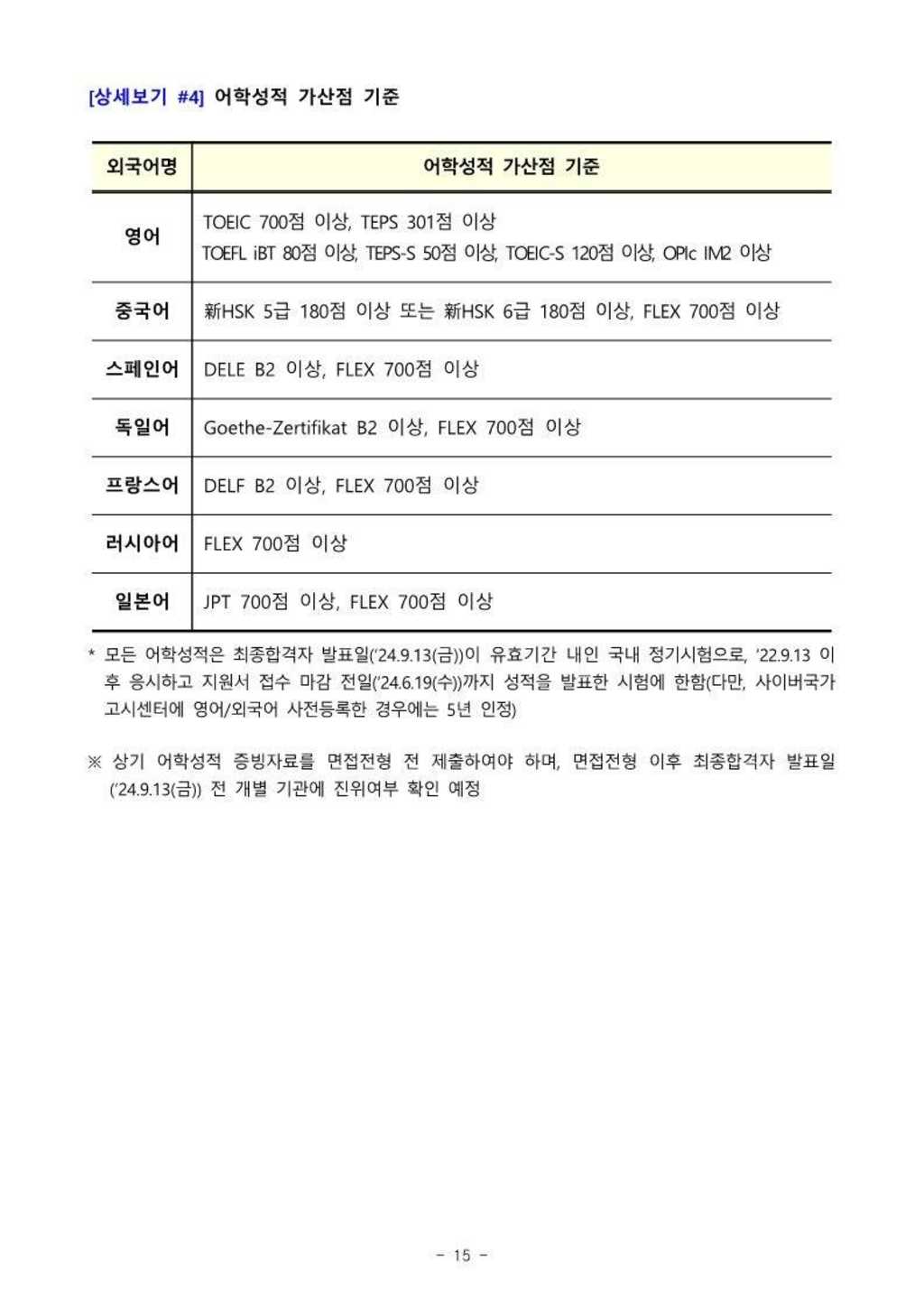 [한국토지주택공사] 채용형 인턴(일반직 6급) 채용