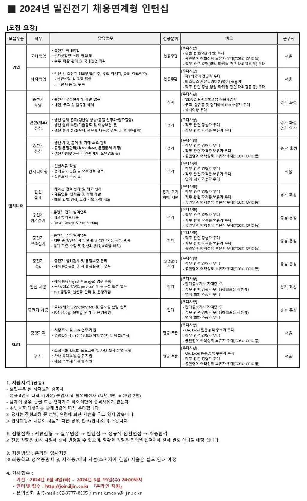 [일진전기] 2024년 일진전기 채용연계형 인턴십