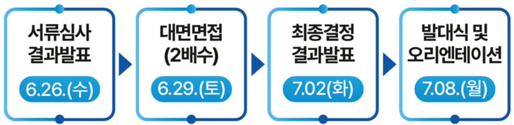 울산항 퍼스트펭귄클럽 5기 모집