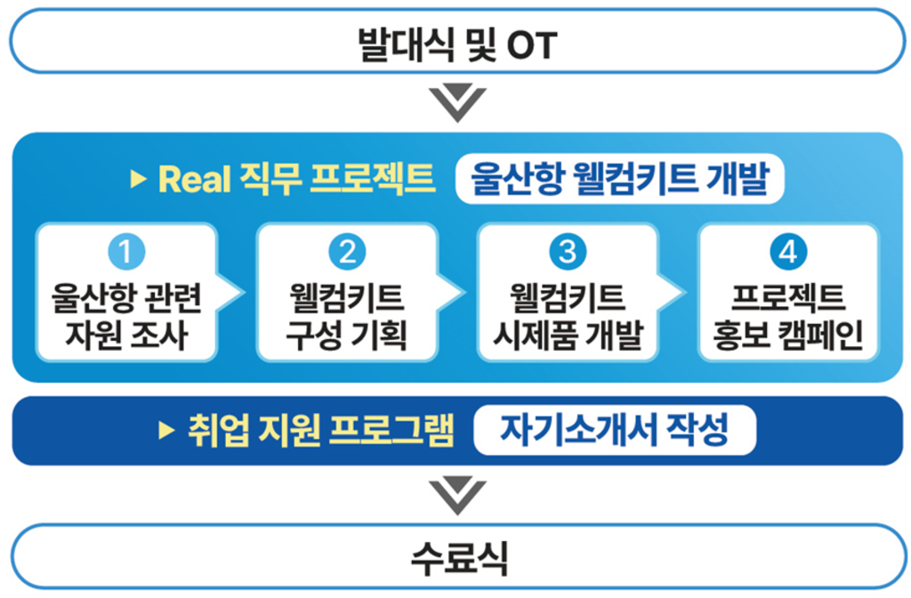 울산항 퍼스트펭귄클럽 5기 모집