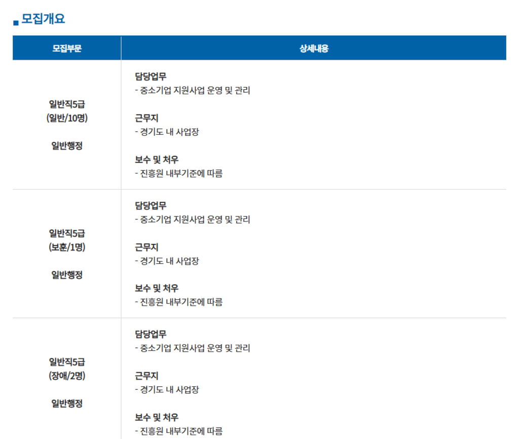 [경기도경제과학진흥원] 경기도경제과학진흥원 정규직 채용