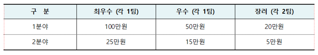 2021년 청고마비 콘텐츠 공모전