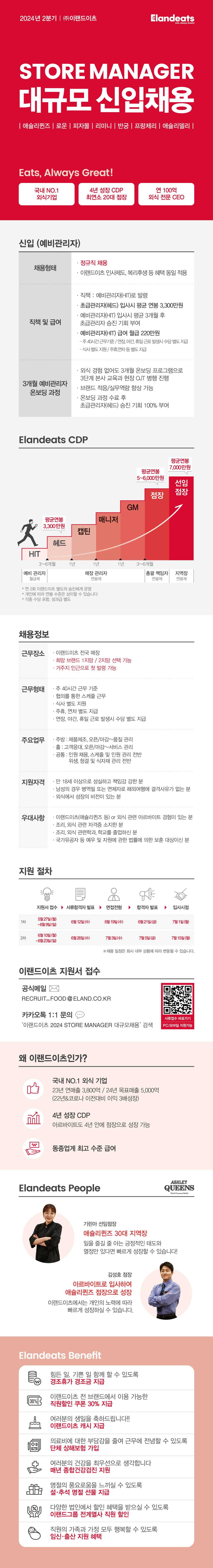 [이랜드이츠] 2024년 2분기 스토어매니저 대규모 신입 채용