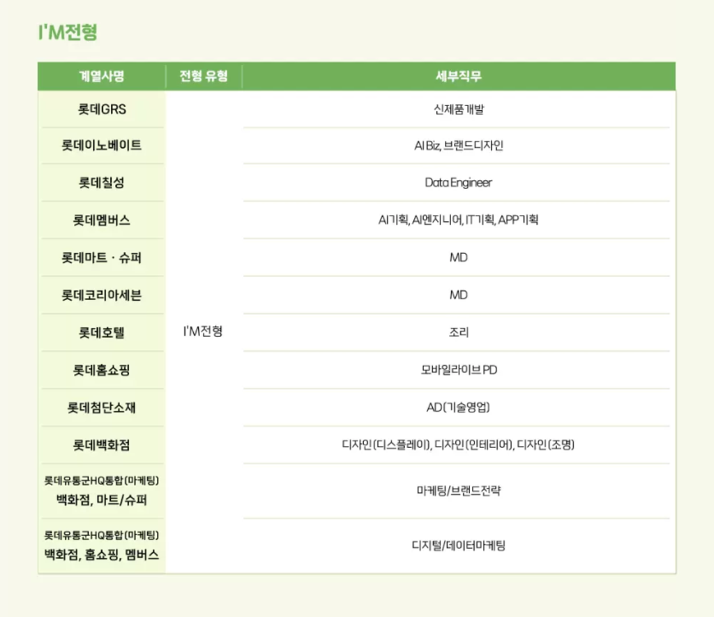 [롯데그룹] 6월 신입사원채용 일반전형