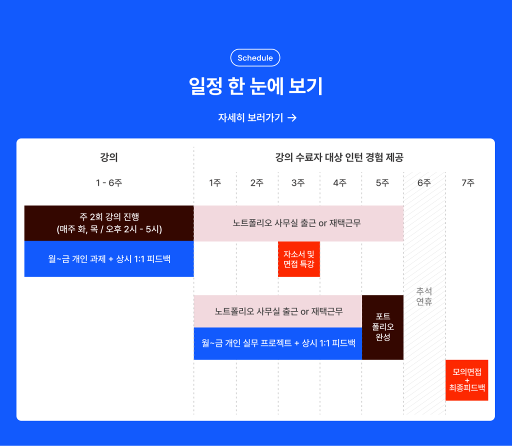 콘텐츠 마케팅 커리어 스타트 캠프