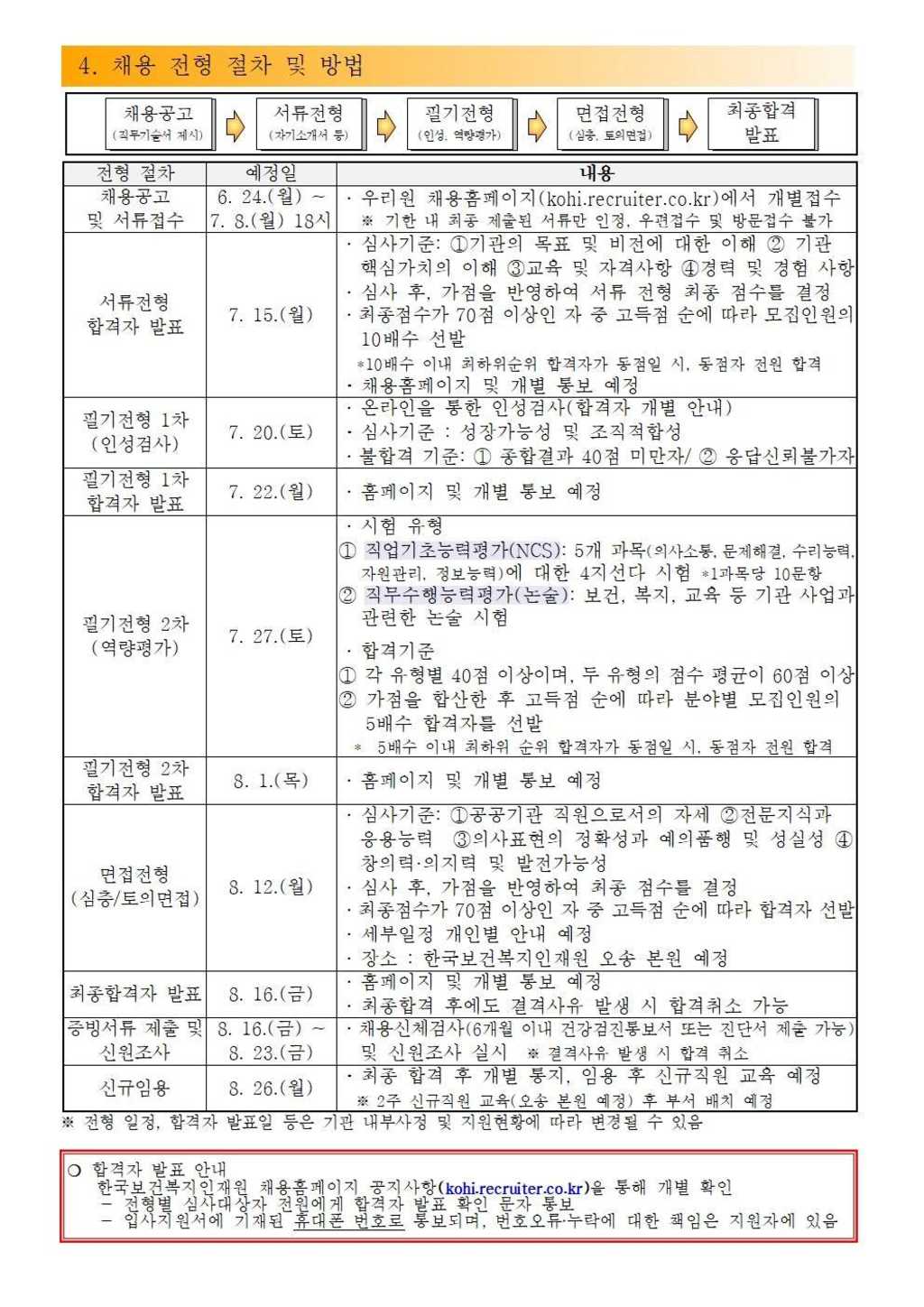 [한국보건복지인재원] 신규직원(일반공무직 6급) 채용 공고