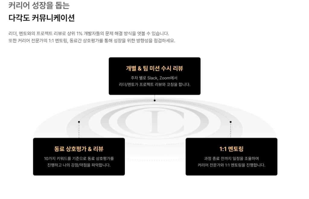 패스트캠퍼스 INNER CIRCLE : 기획/디자인 Course 1기