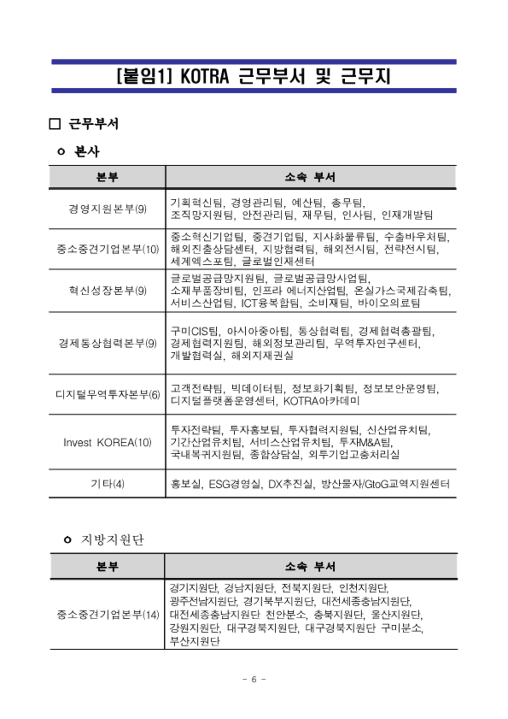 [대한무역투자진흥공사] 2024년 3기 체험형 청년인턴 모집