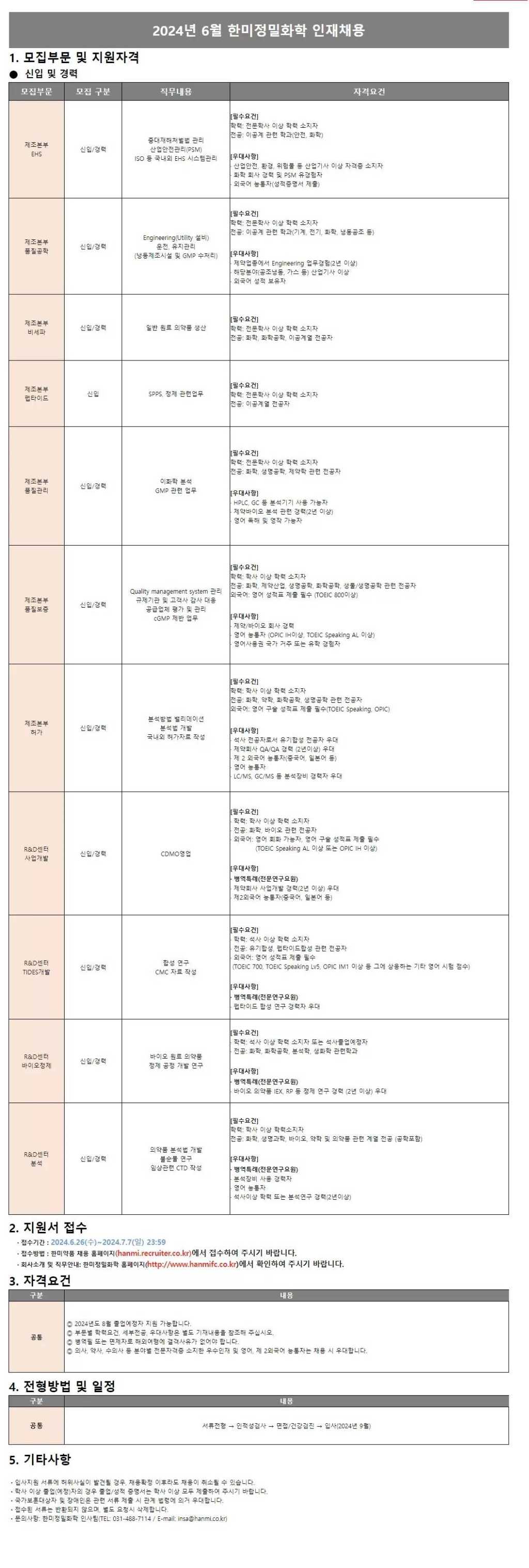 [한미정밀화학] 2024년 6월 한미정밀화학 인재채용