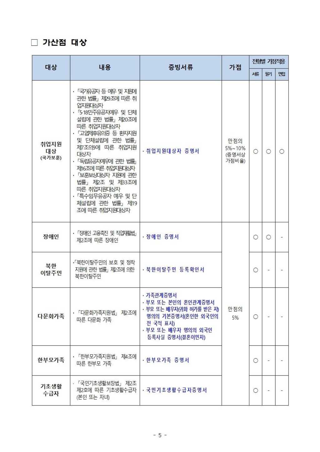 [고양산업진흥원] 2024년 제4차 신규직원(일반직) 채용 공고