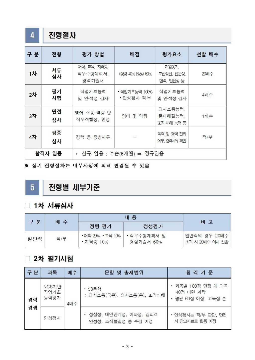 [고양산업진흥원] 2024년 제4차 신규직원(일반직) 채용 공고