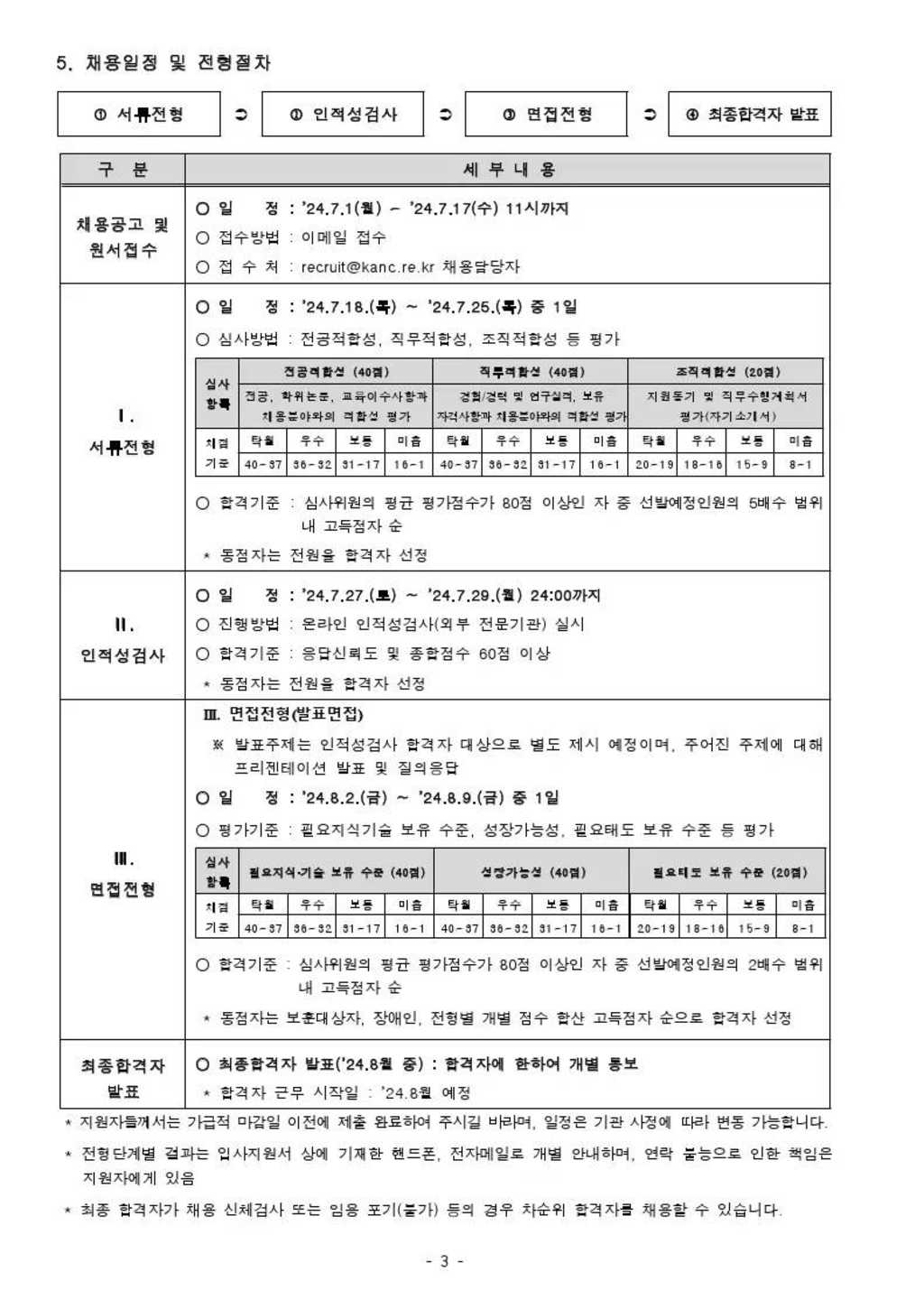 [한국나노기술원] 2024년 제6차 계약직 직원 채용 재공고