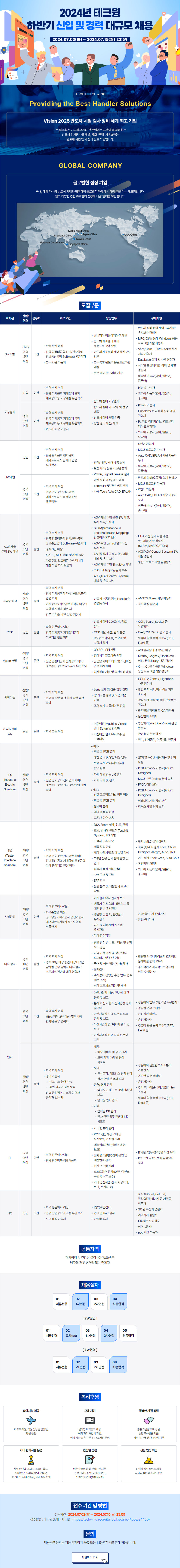 2024년 테크윙 하반기 신입 및 경력 대규모 채용