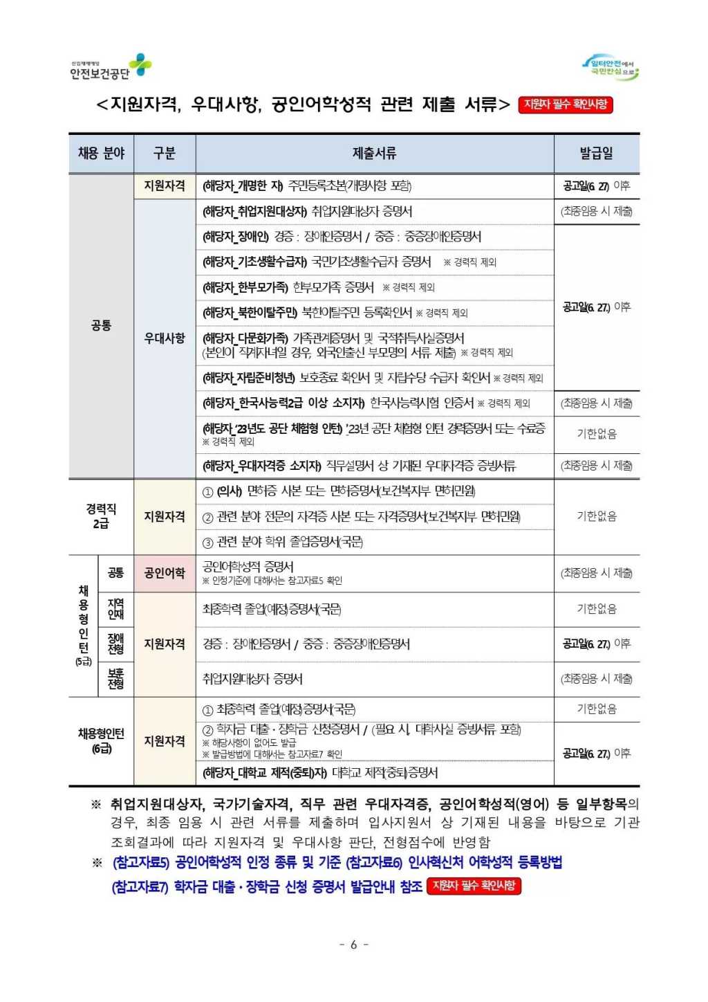 [한국산업안전보건공단] 2024년도 신규직원 채용 공고