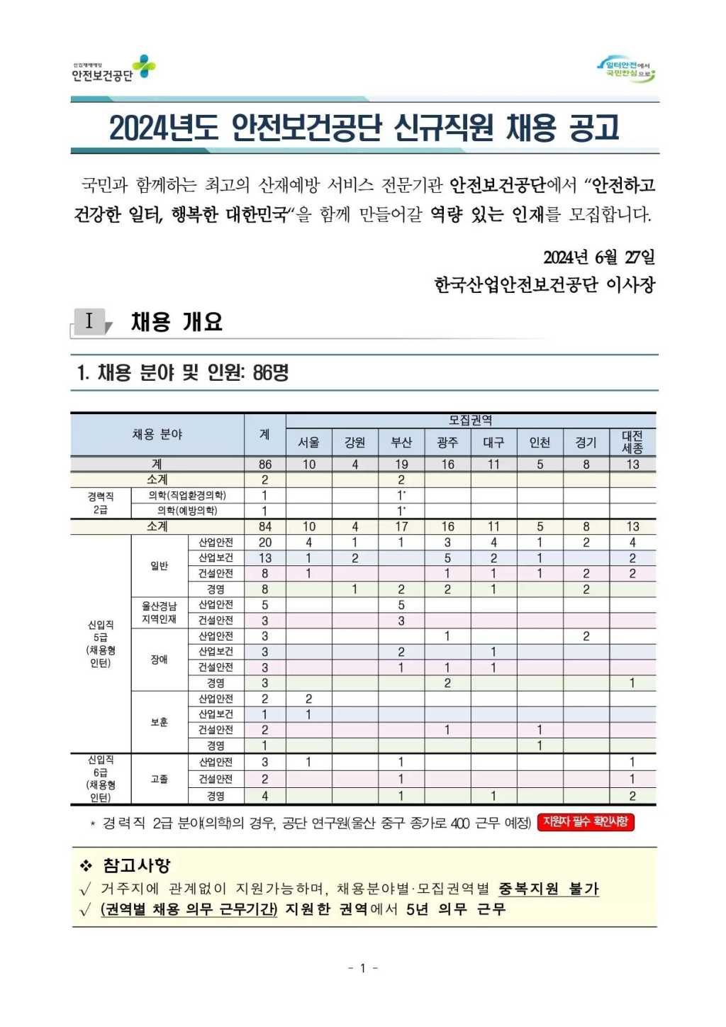 [한국산업안전보건공단] 2024년도 신규직원 채용 공고